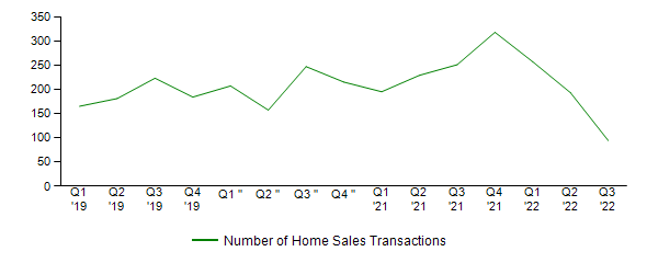Sales Activity
